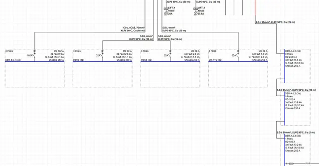Power distribution